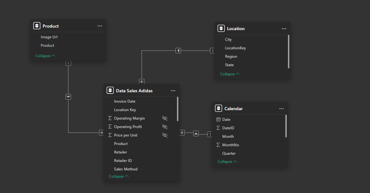 How powerful is Data Modelling?