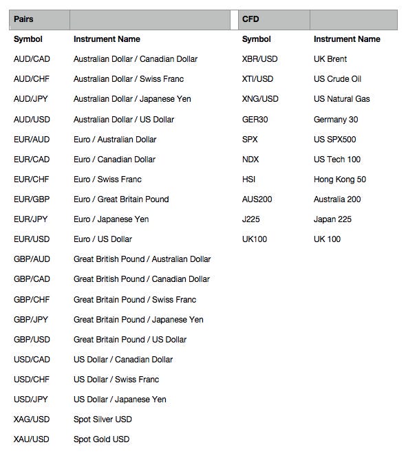 5 Habits Of Highly Effective Start Trading On PrimeXBT