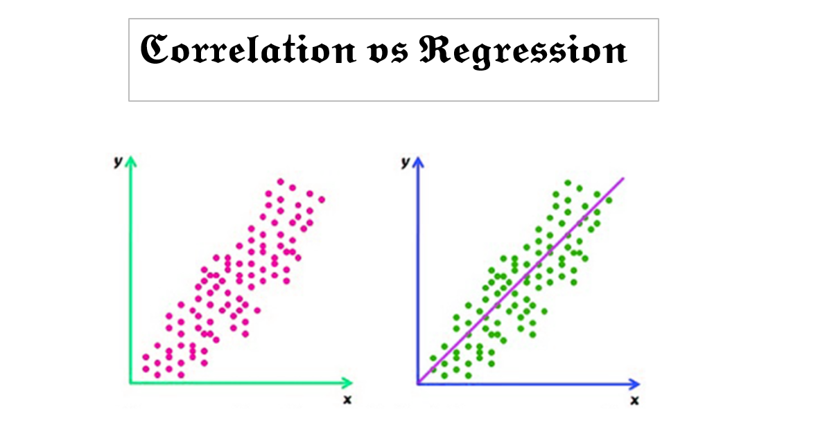 Difference between Correlation and Regression - Dhaval Nilesh Prajapati ...