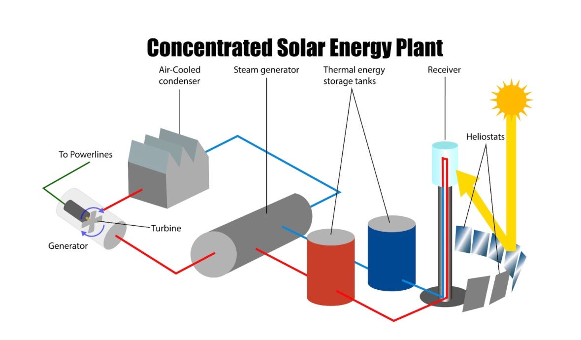 Solar 2024 power storage
