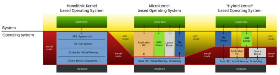 Operating Systems: Part 1 — Introduction | by Shlomi Boutnaru | Medium