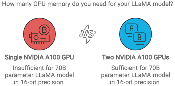 How Much Gpu Memory Do I Need: Ultimate Guide for Gamers & Creators