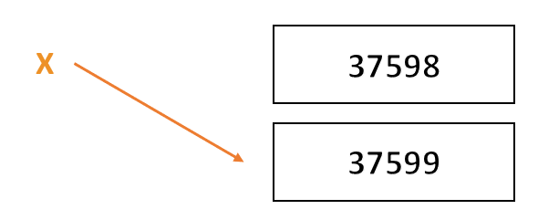 Python3: Mutable, Immutable… everything is object! | by Sebastián