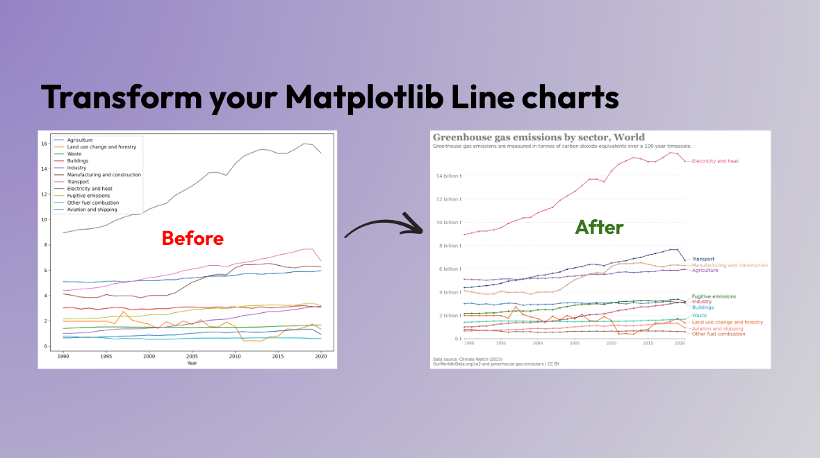 Beautiful Line Charts with Matplotlib: Lessons from OurWorldInData | by ...
