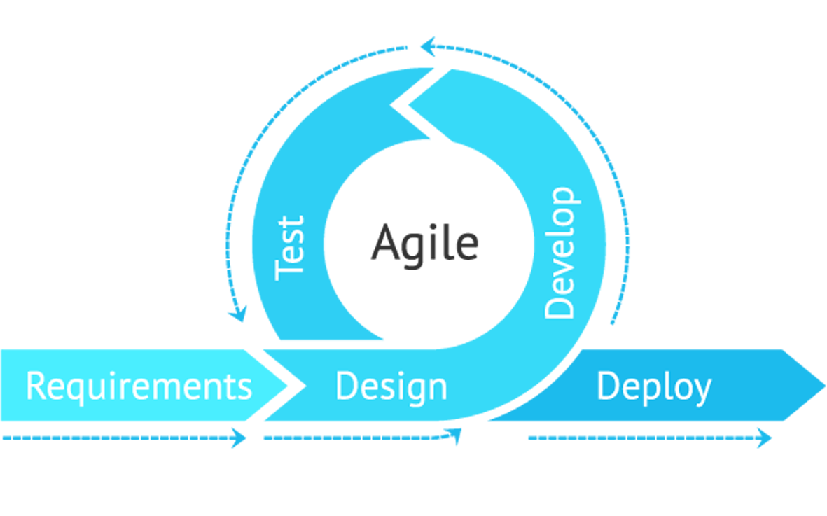 Mengenal Agile & Scrum Lebih Dekat | By Yusuf Fakhri Aldrian | Medium