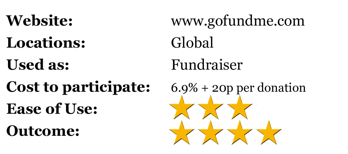 REVIEW Go Fund Me. I have to admit I was a little dubious… by Claire