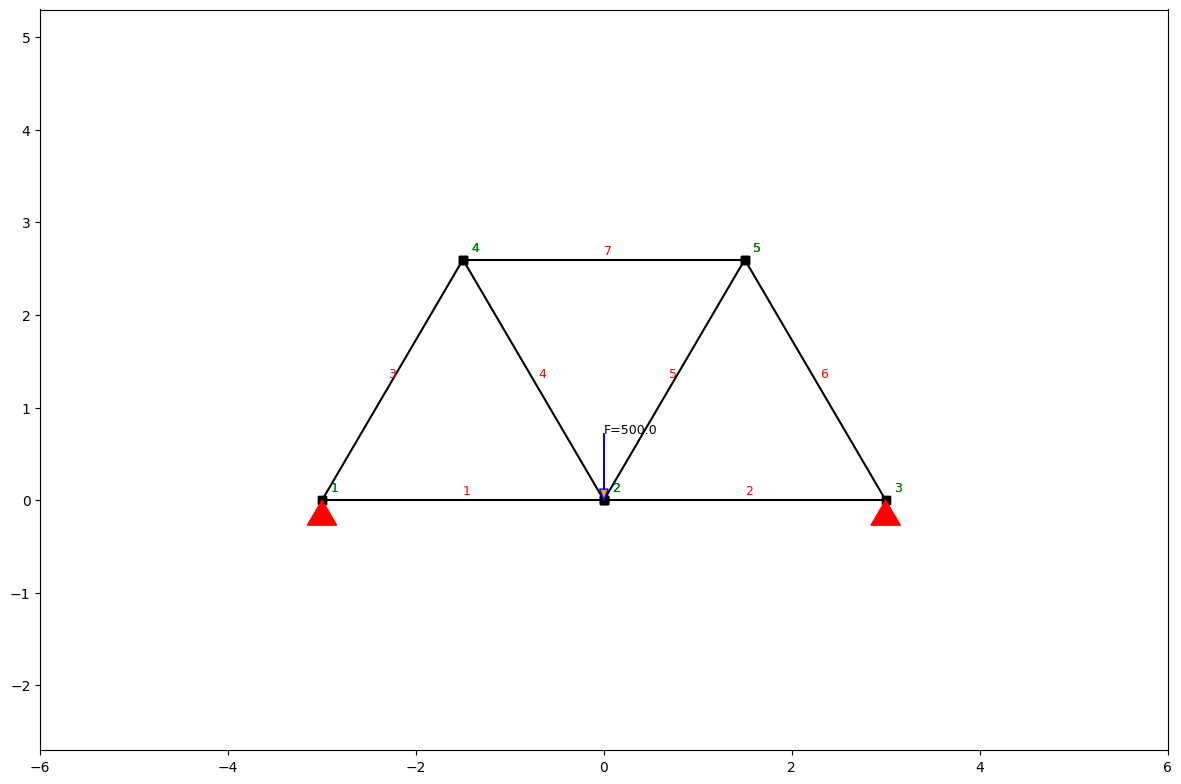 Simple Finite Element Methods with Python | by Berlian Oka Irvianto ...