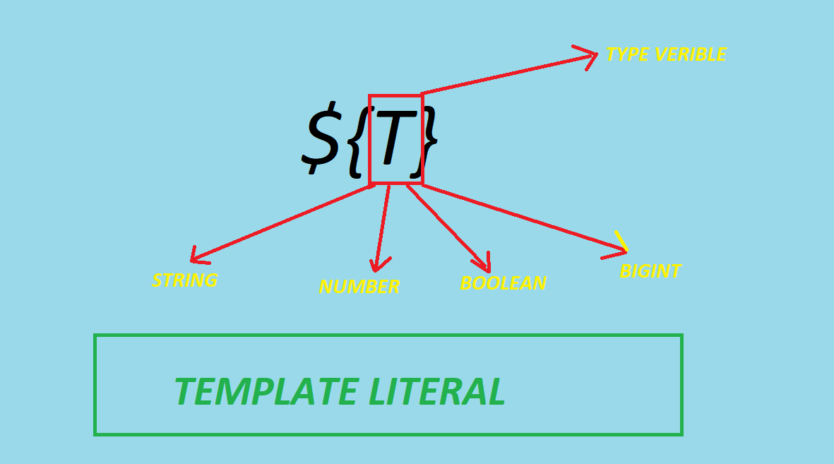 Template literal Ruzmatbek Jumaniyazov Medium