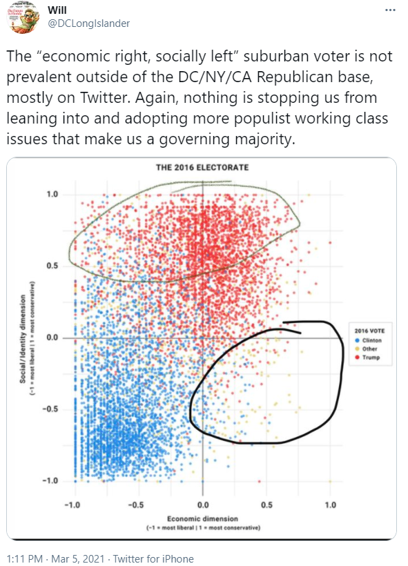Revisiting The Famous 2016 “Economic Views vs. Social Views