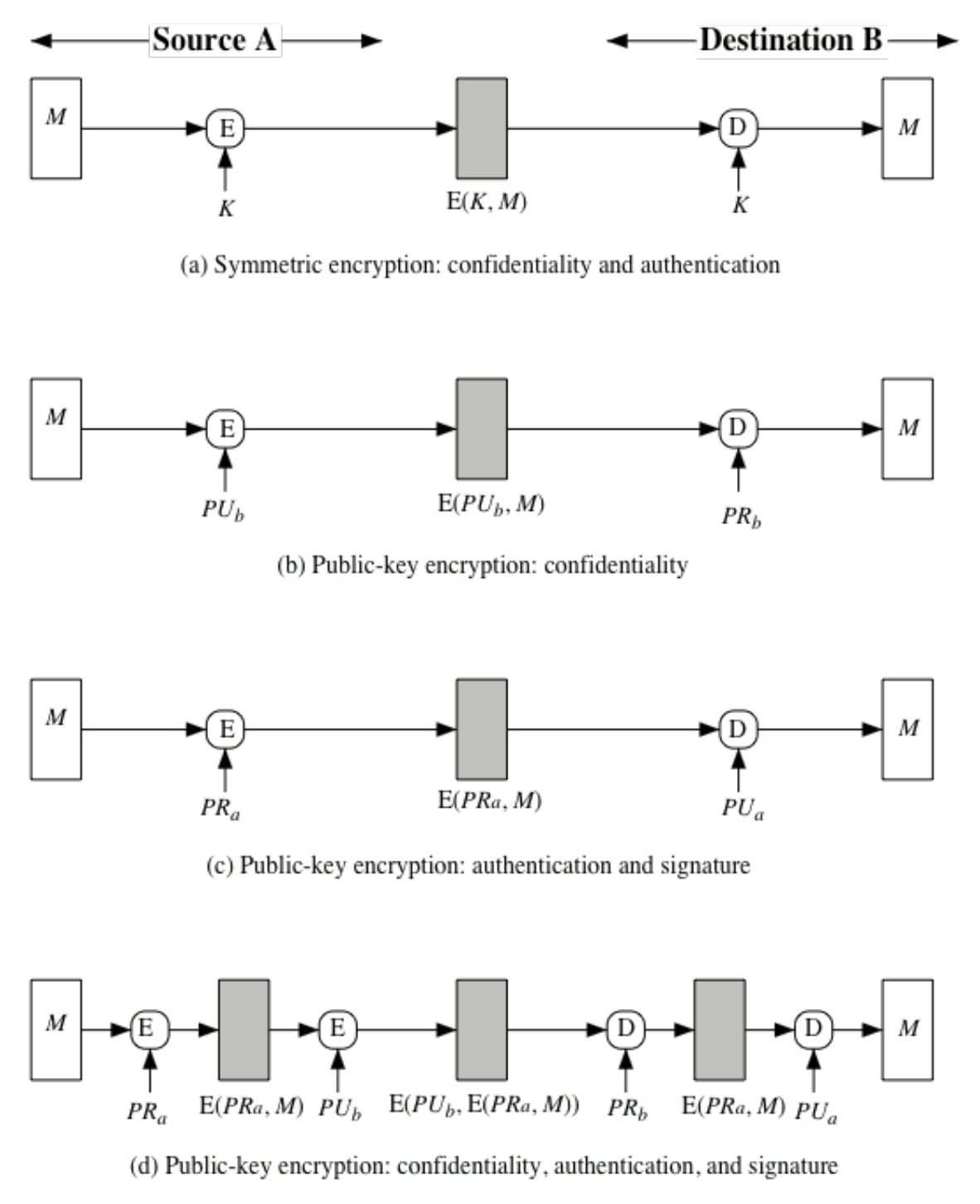 Message Authentication Code(MAC). Purpose: | by Minghong Gao | Medium