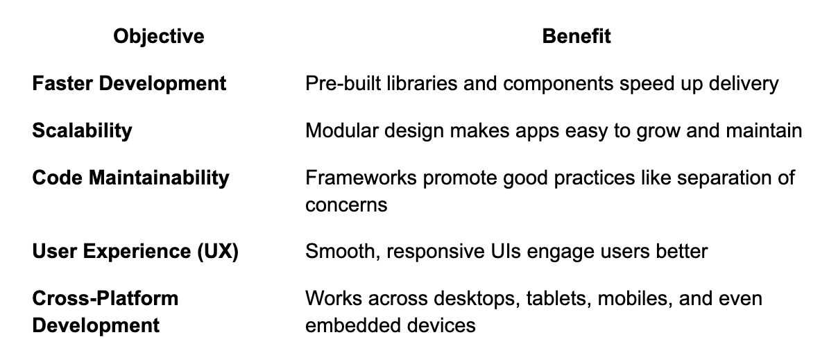 React vs Angular vs Vue (2025 Edition) — Which Frontend Framework ...