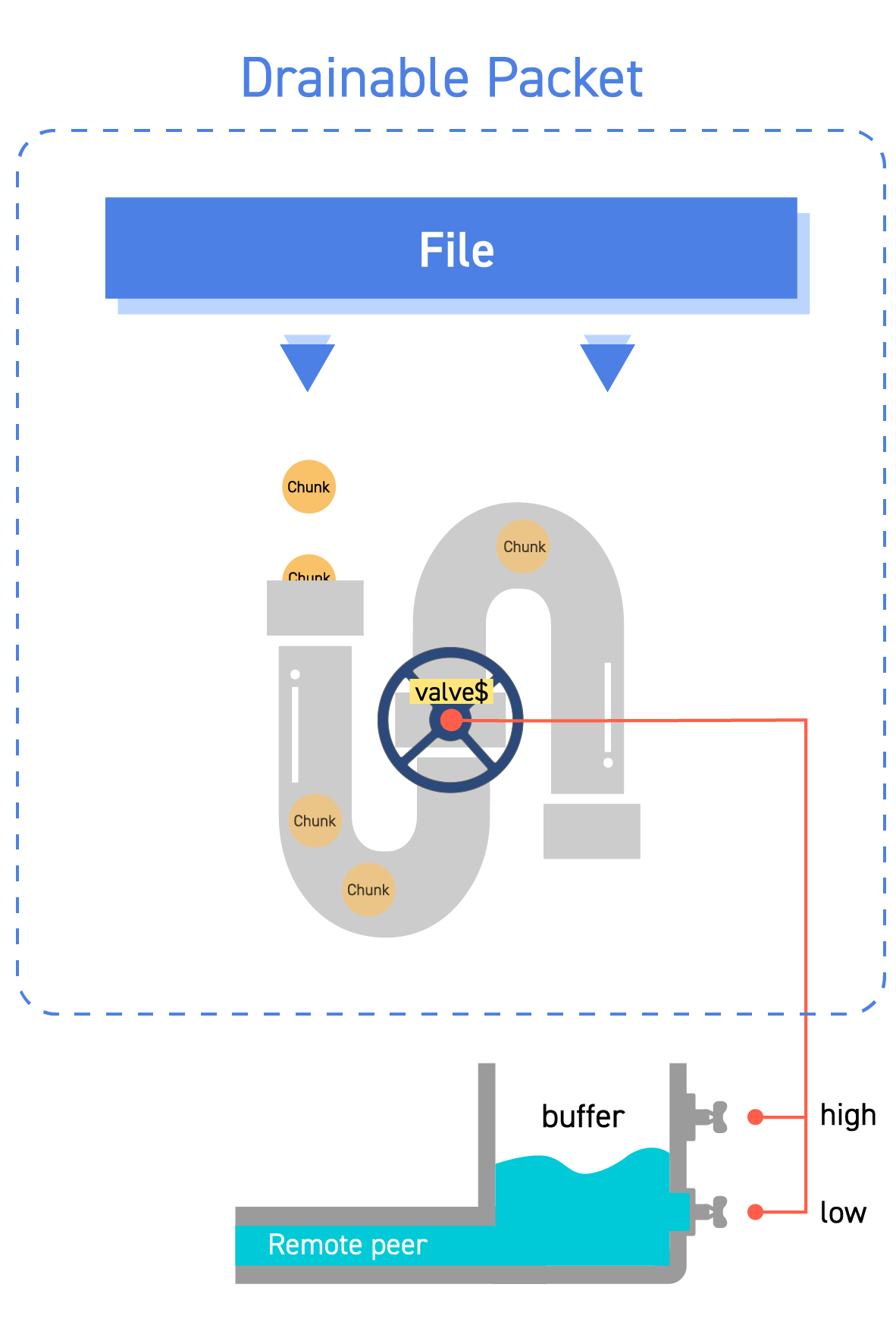 P2P file transfer (with WebRTC, RxJS) | by Jurung Park | Pagecall ...