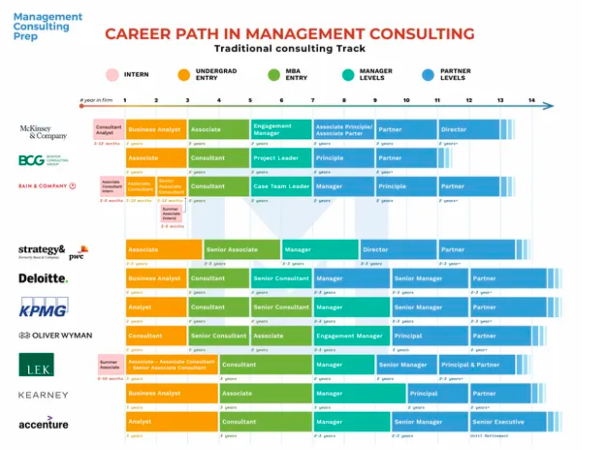 $8,300,000: The average lifetime earnings of a business school grad ...