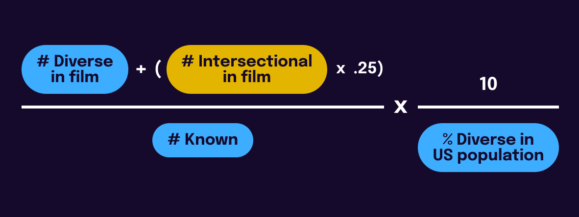 Algorithm | Filmify