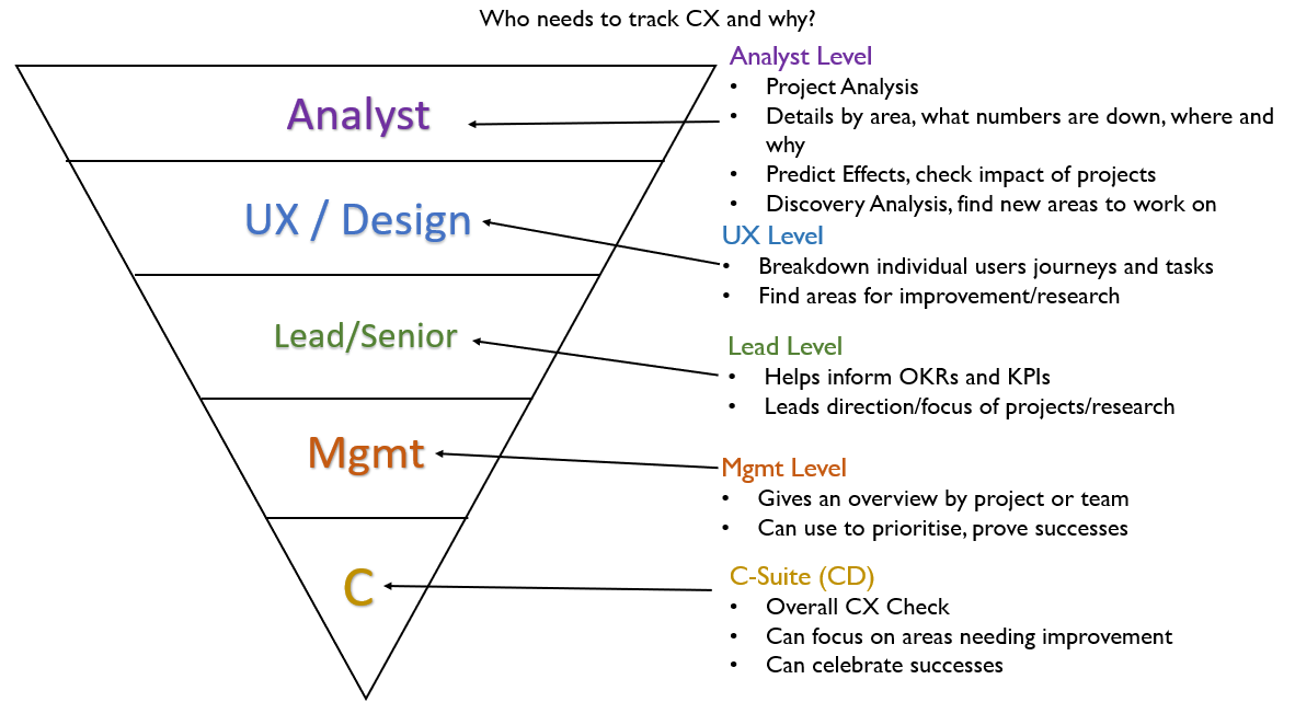 Cynefin framework: Find the right CX measurements to use by solving a major  metrics misconception
