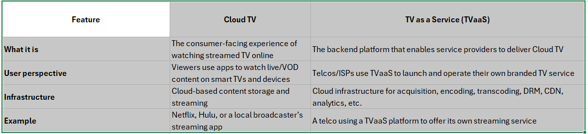 TVaaS: The New Cable Powering the Next Era of TV for ISPs & Broadcasters
