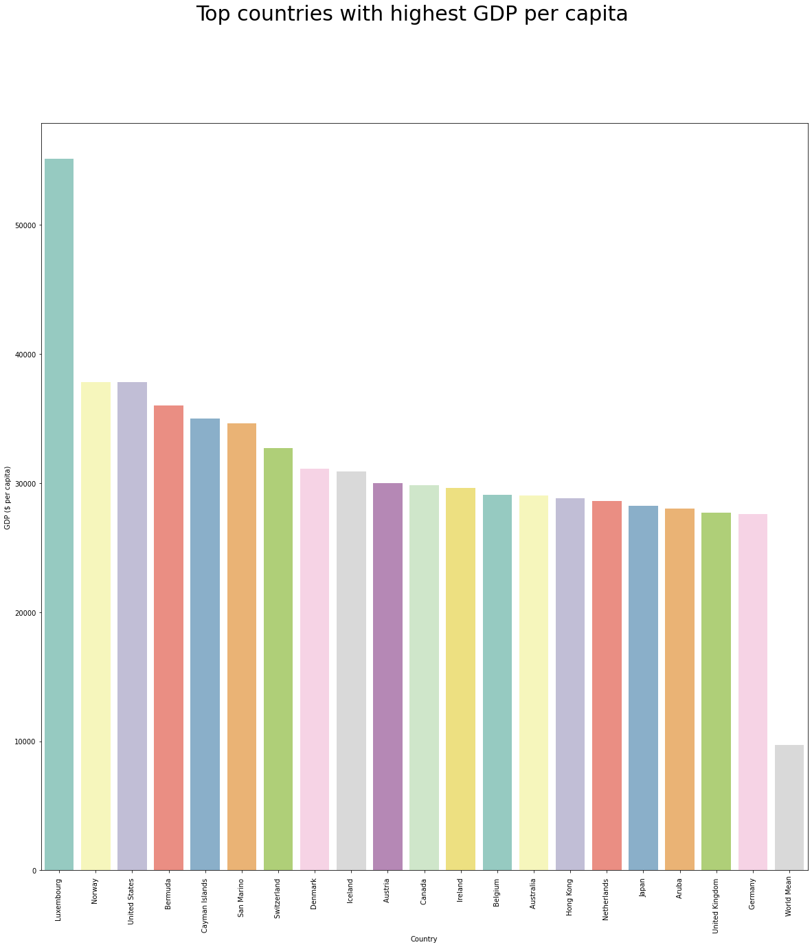 gdp-prediction-using-linear-regression-by-alif-ramadhan-medium