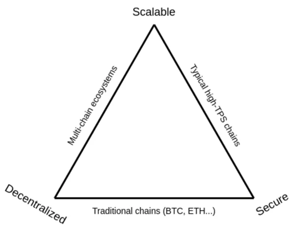 Source: Vitalik Buterin