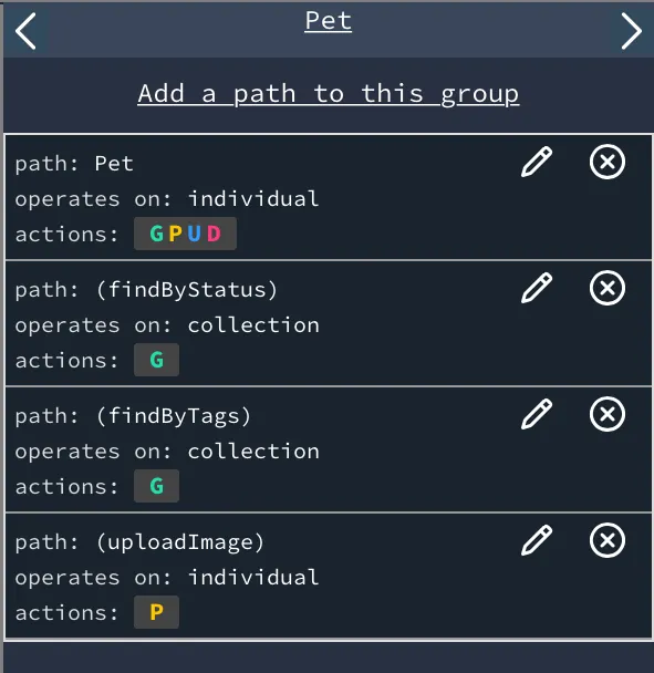A list of all the paths for the Pet resource