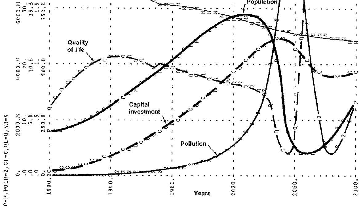 A New Era of Systems Data Science