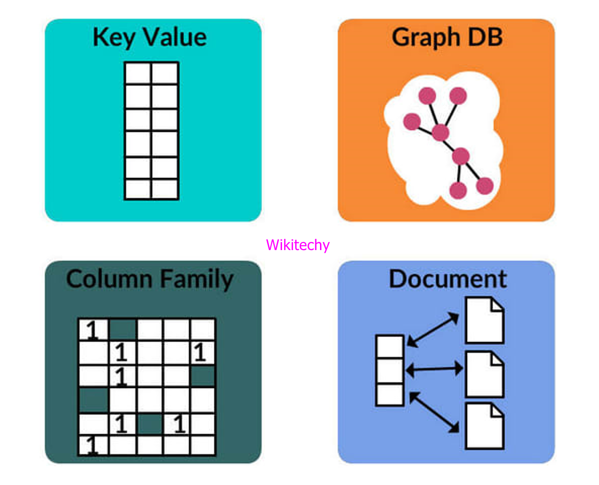 Unlocking the Power of NoSQL: A Deep Dive into Database Types and ...