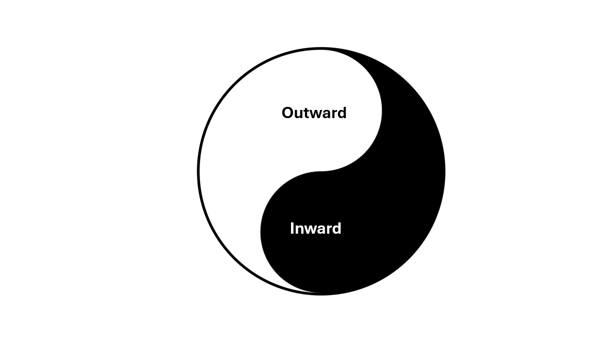 The Inward vs Outward Duality