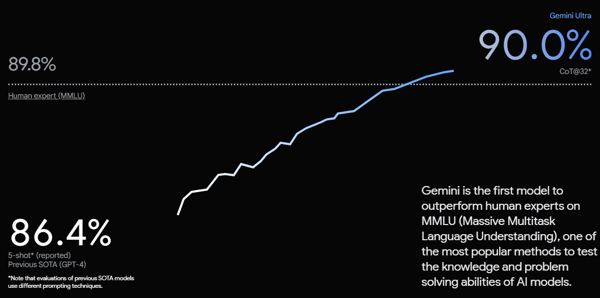 GPT-4 Turbo vs Gemini vs Open Source Community | by Jong M. Shin ...