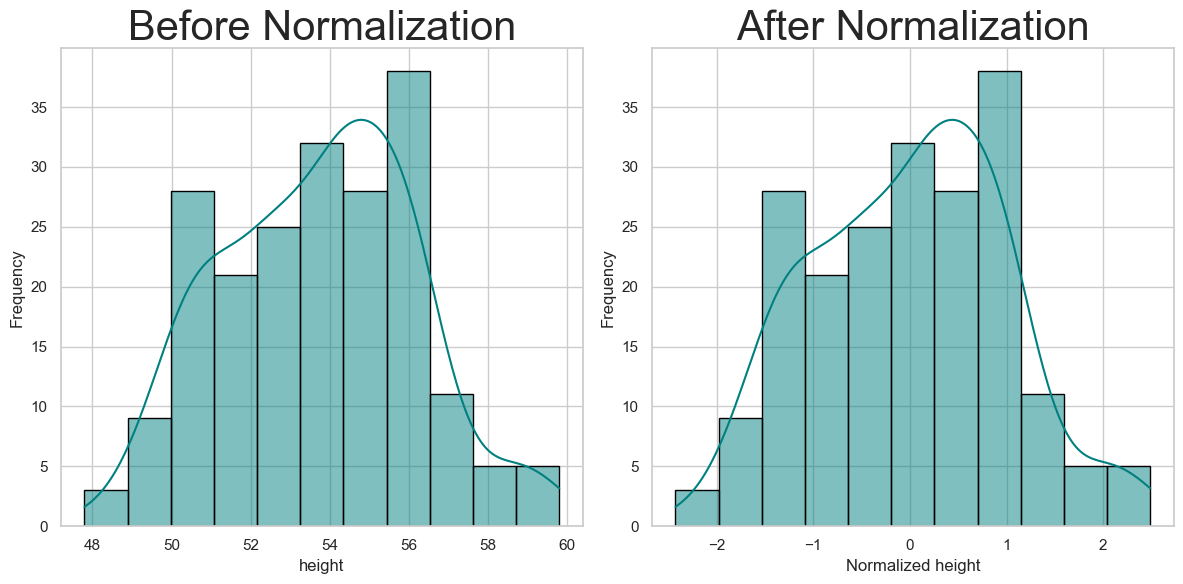 16 Data/Feature Normalization Methods Using Python (With Examples ...