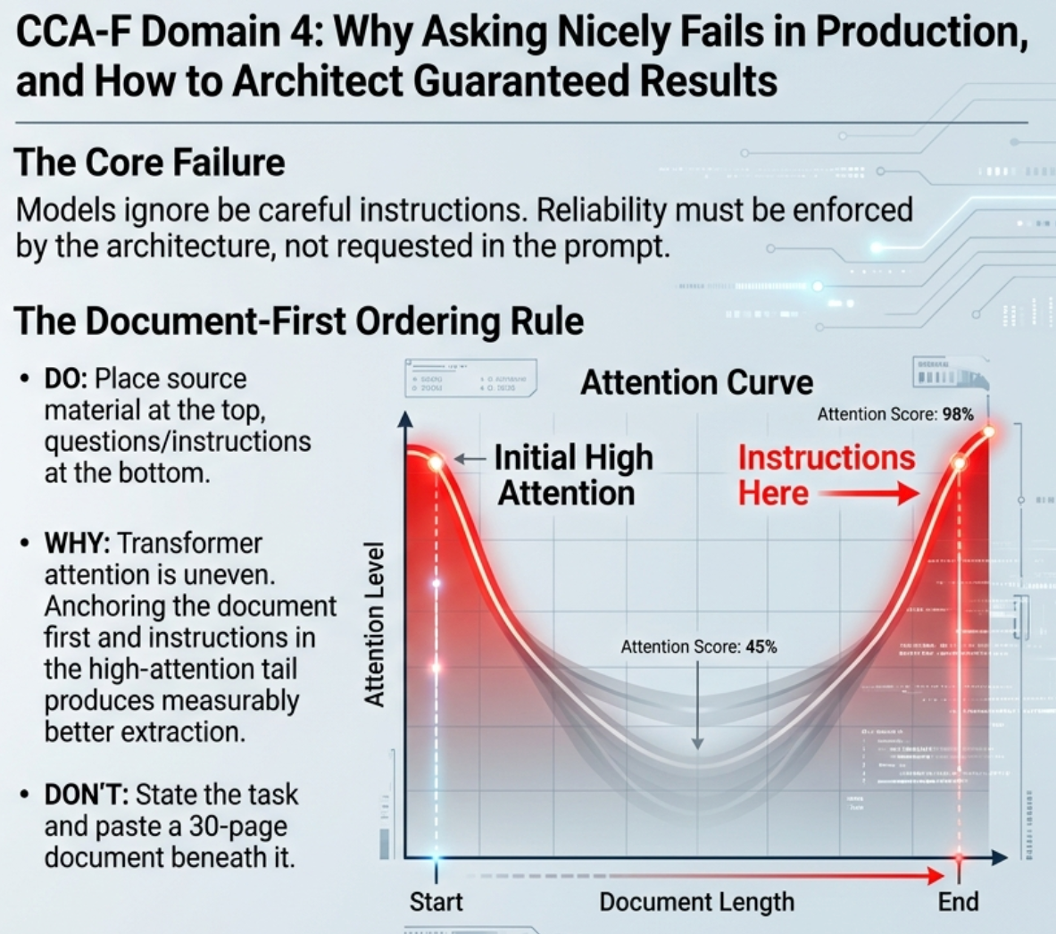 CCA-F Domain 4