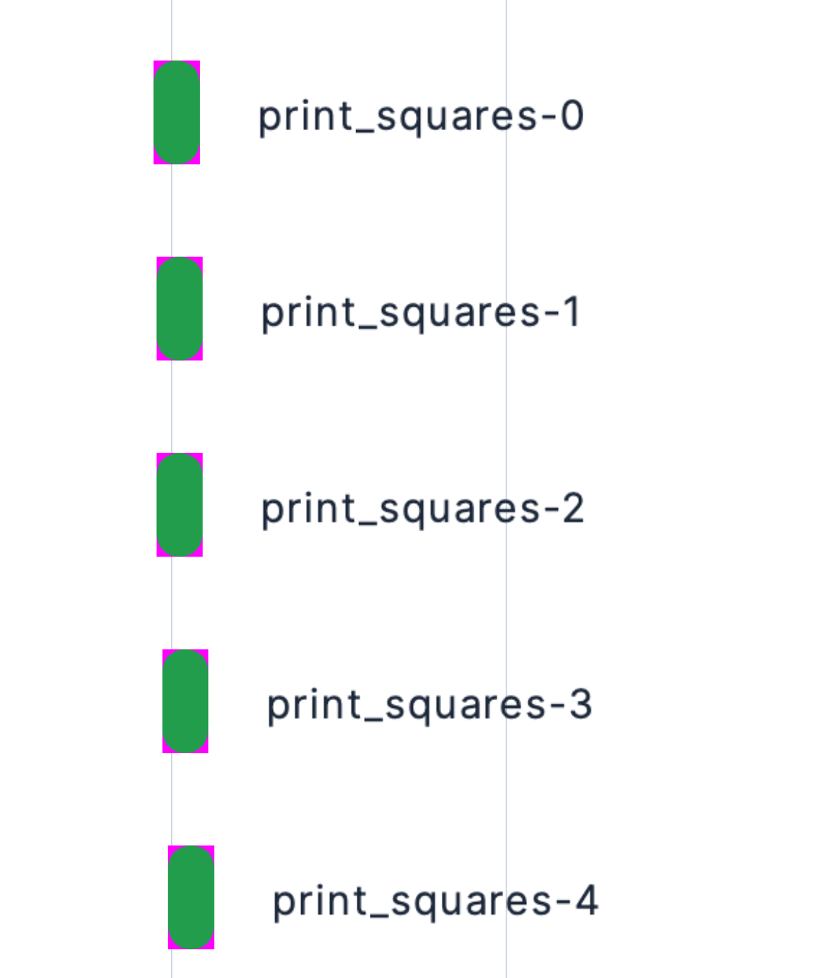 Concurreny using Prefect python Tutorial | Medium