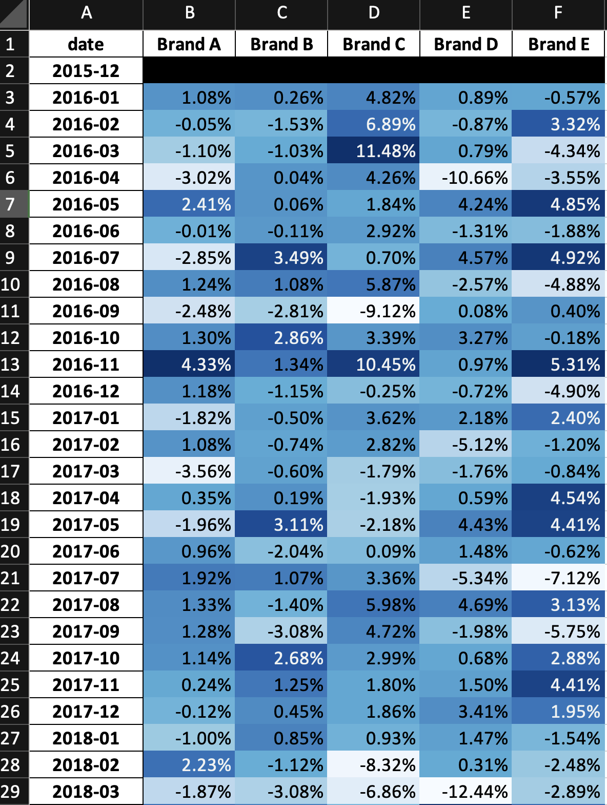 from-excel-to-jupyter-and-back-i-by-ml-guy-analytics-in