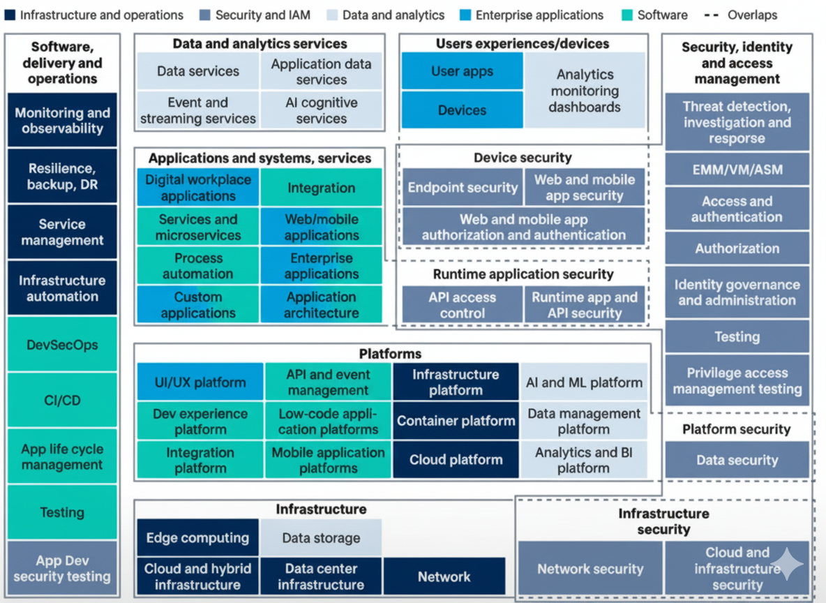 From Control to Continuity: How Hyper-V and System Center Power Enterprise IT