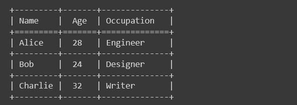 Tabulate: Your Go-To Solution for Stylish Tables in Python 👉 | by Manoj  Das | Medium