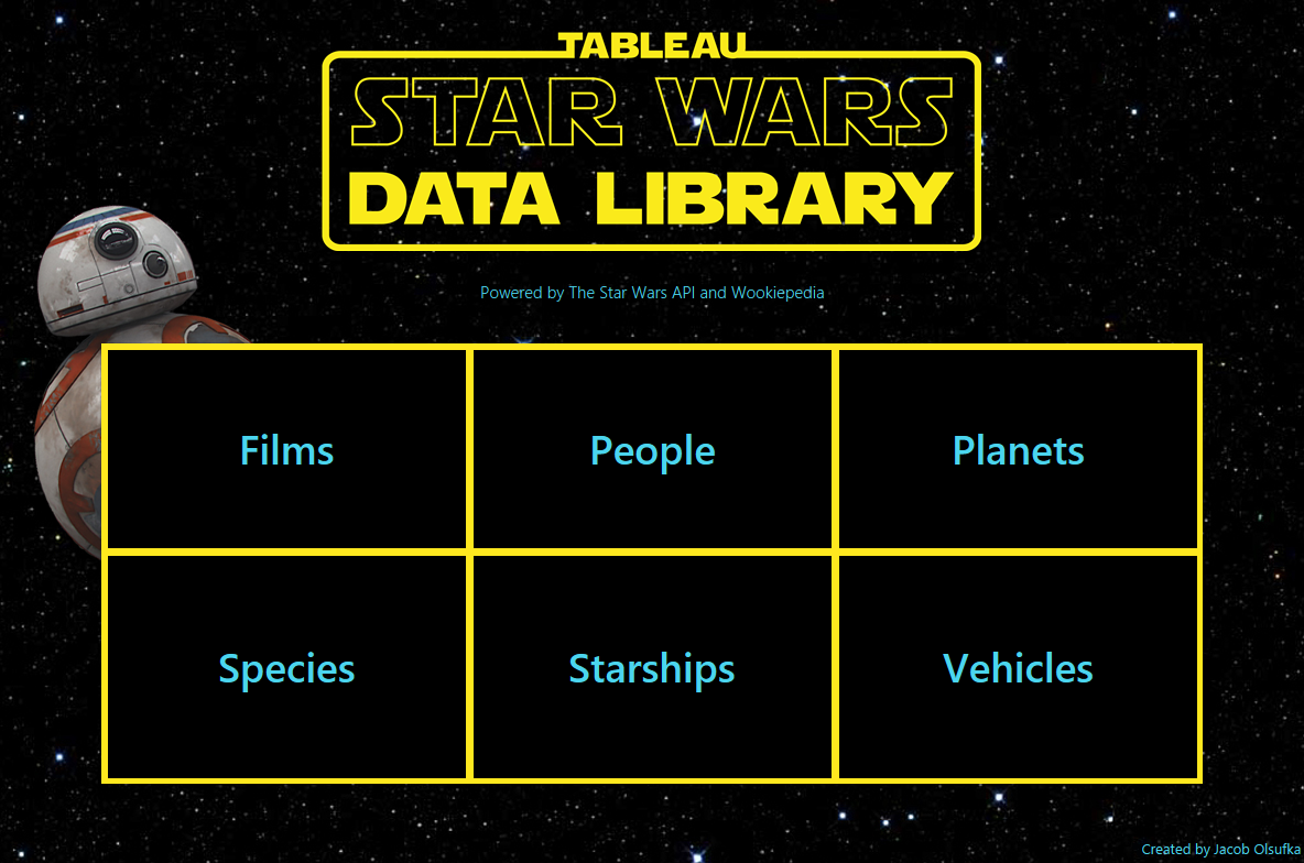 ¿Qué es una API? feat. SWAPI (StarWars Api) | by Jan Füllgraf | Medium