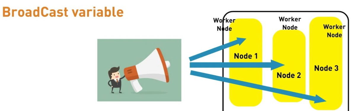 Broadcasting a variable in PySpark | by Varsha Singh | Medium