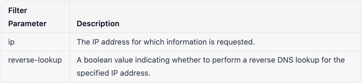 Neutrino — IP Info API