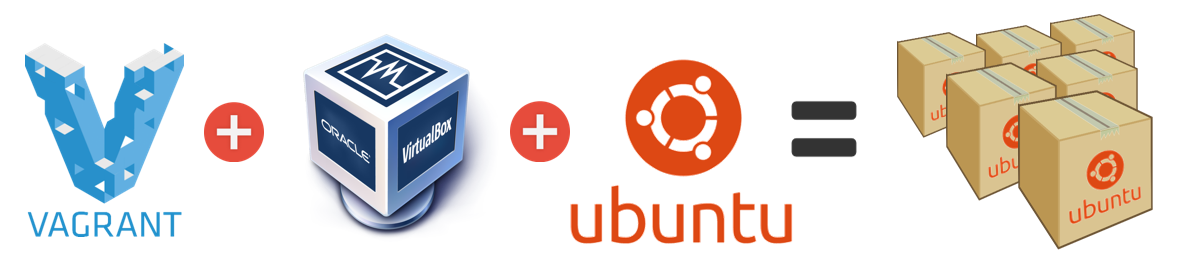 How To Setup Vagrant and Virtual Box for Ubuntu 20.04!! | by Akash  Rajvanshi | DevOps Dudes | Medium