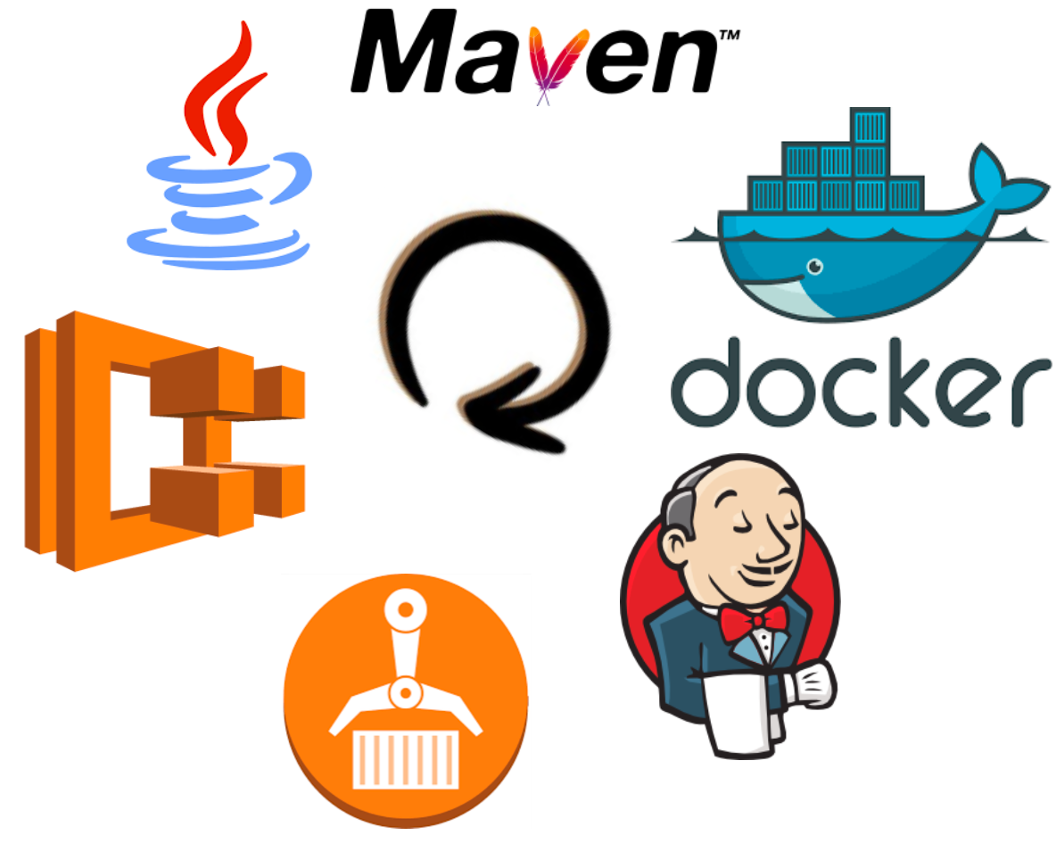 Cookbook: Java -> Maven -> Docker -> AWS ECR -> AWS ECS (Fargate) | by  Niclas Gustafsson | ITNEXT