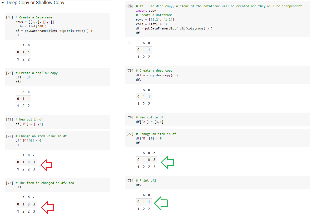 Reference Copy and Deep Copy in Python | by Gustavo Santos ...