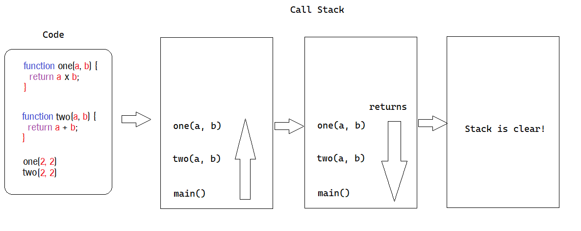 5 things every JavaScript Developer must know | by Jake Felice | Medium