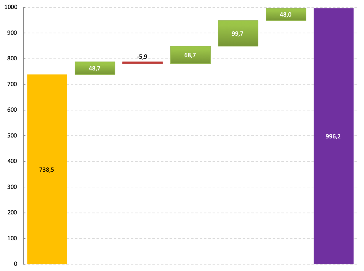 Building an interactive waterfall chart in Python | by Ilya Bondarev ...
