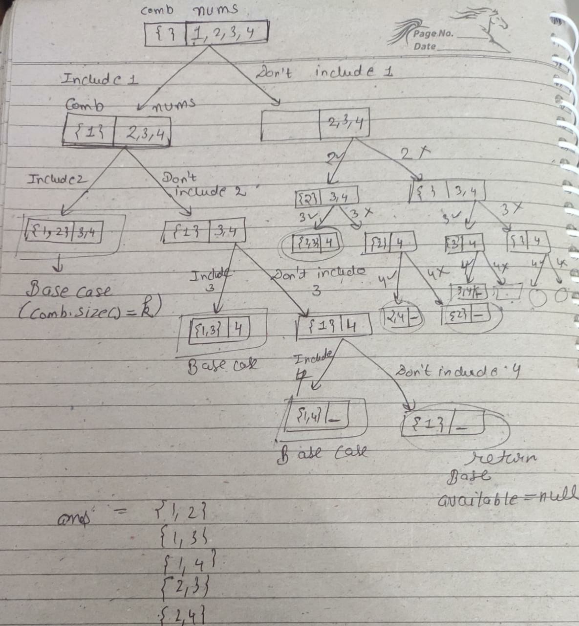 Backtracking Part 4— Combinations Problems(i) by Manvi Tyagi Medium
