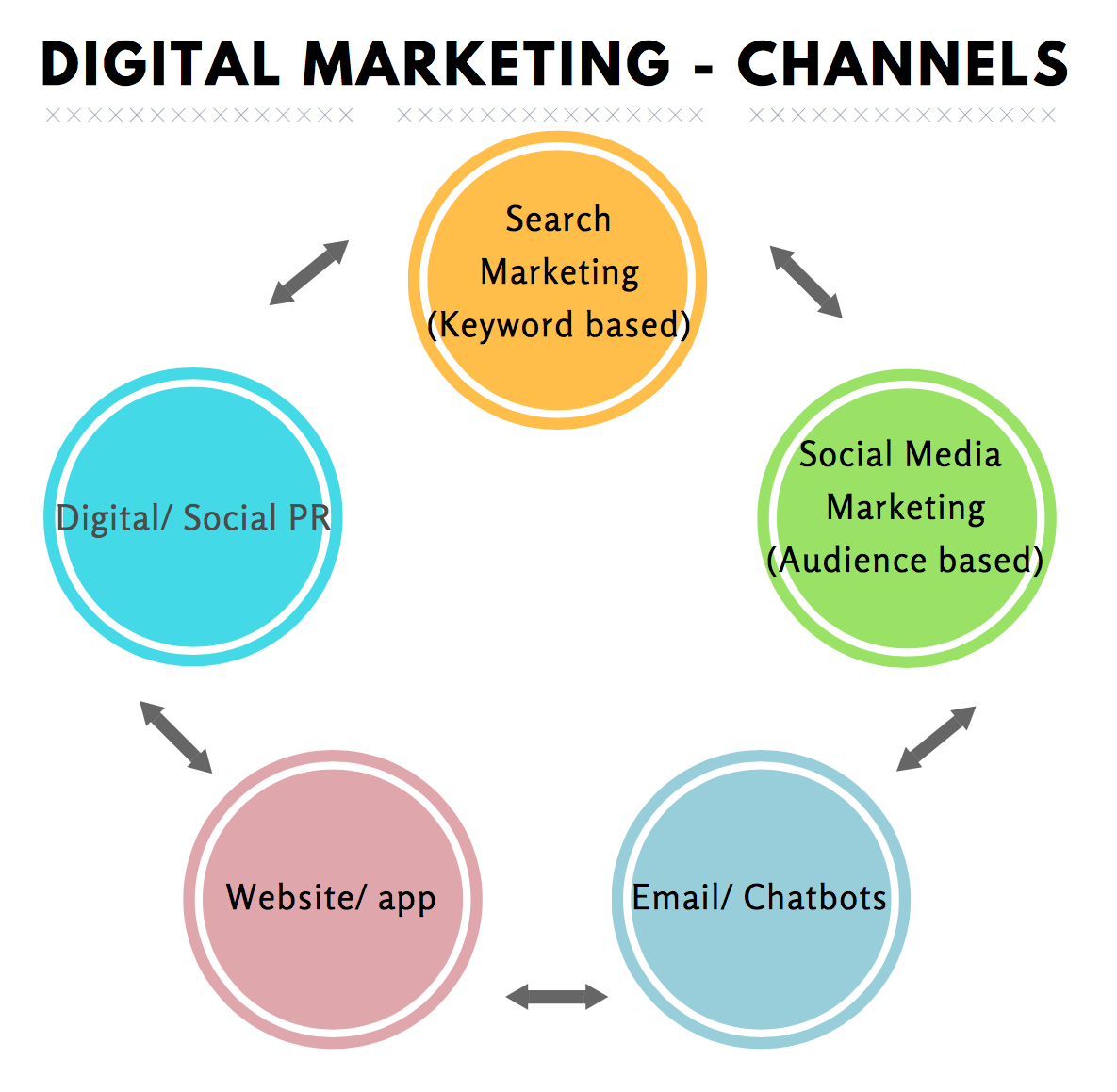 Formative платформа. инструменты цифрового маркетинга. современные компьютерные технологии. студенты в америке. Digital английский.