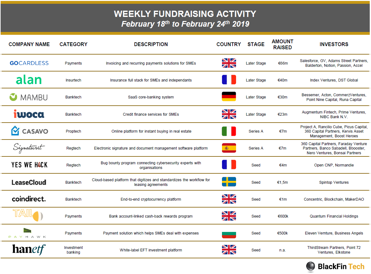 BlackFin Tech weekly | Feb. 25th, 2019 | by Michele Foradori | BlackFin ...