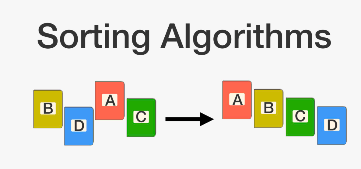 Different Types of Sorting Algorithms by Ariba Khan Medium