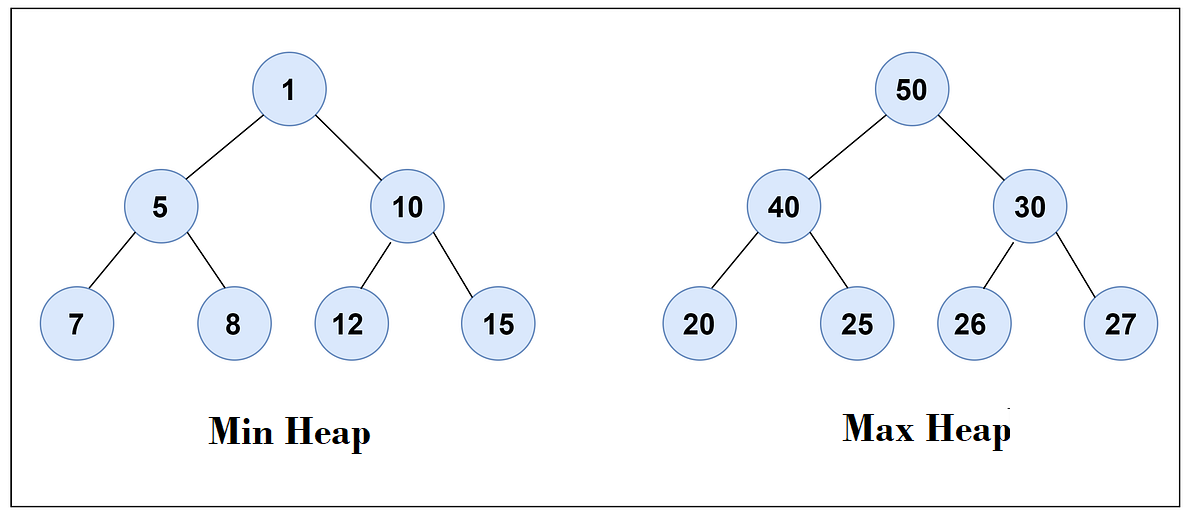 Solved] I need help with this python question. Implement the heap