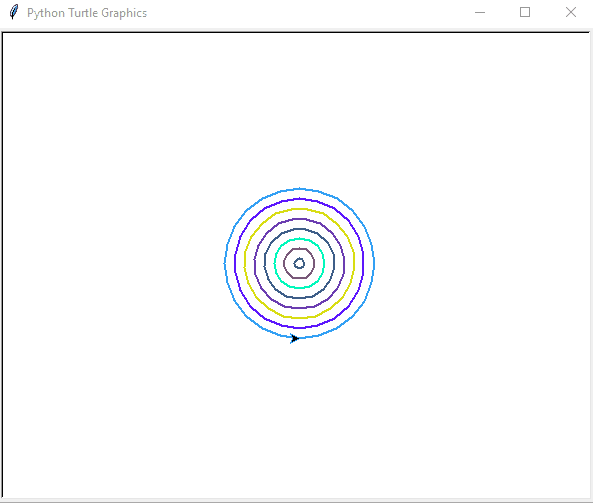 How To Draw An Oval In Python Turtle