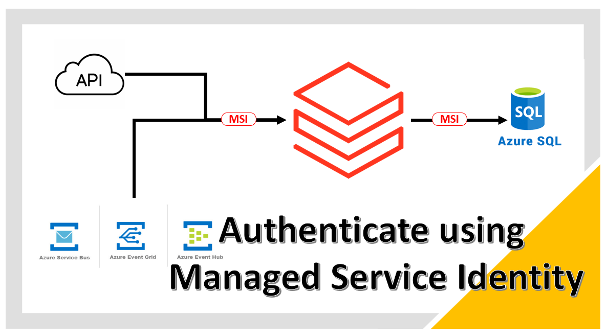 Gathering Bearer Tokens from Azure Services