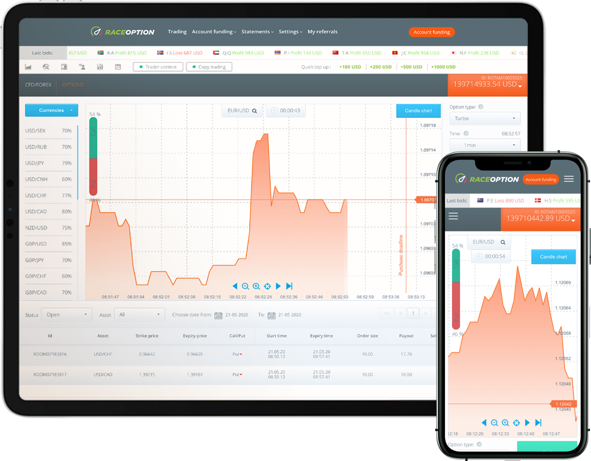 raceoption-is-real-or-fake-raceoption-safe-or-a-scam-broker-by