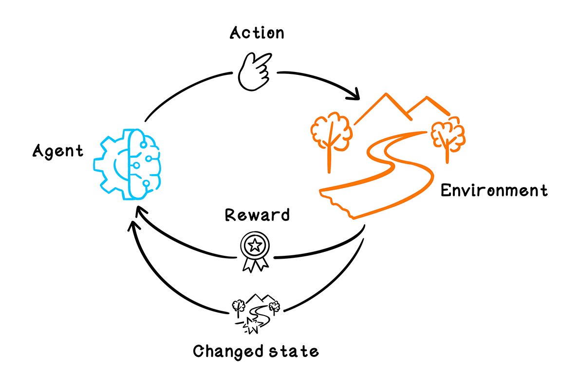 Reinforcement Learning in Action